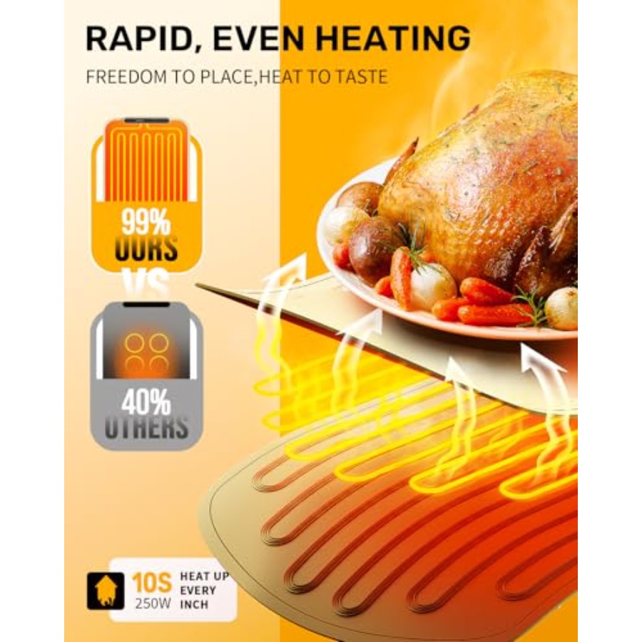Warming Mat for Food, VEPOKA F – Food & Snacks Coloring recenzja i cena