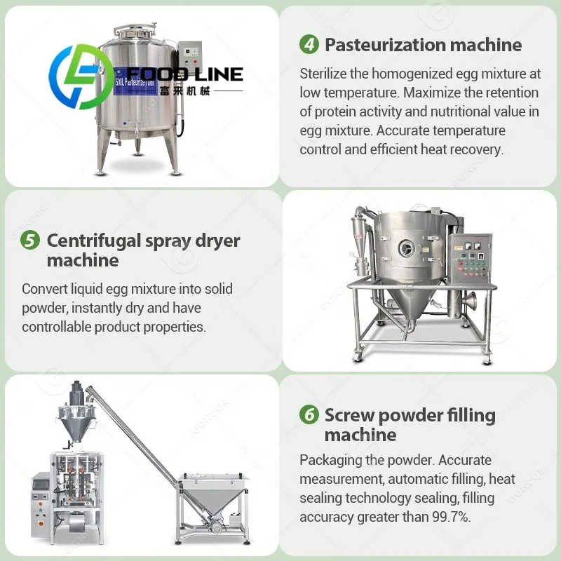 Complete Machine Manufacturing – Food Protein Snacks recenzja i cena