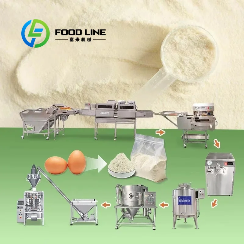 Whey Protein Spray Drying Towe – Food Protein Snacks recenzja i cena