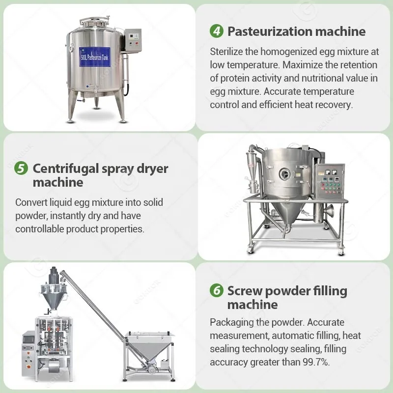 Whey Protein Spray Drying Towe – Food Protein Snacks recenzja i cena