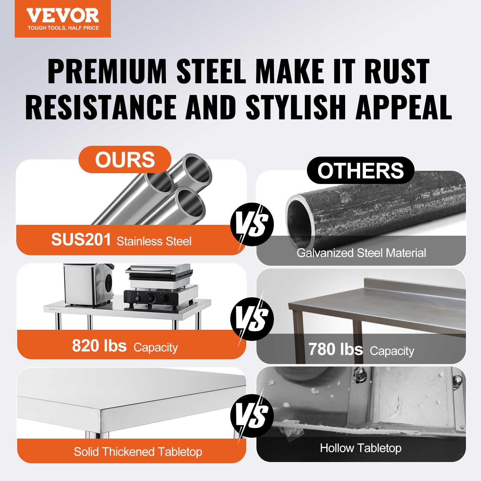 Stainless Steel Work Table 30  – Food X recenzja i cena
