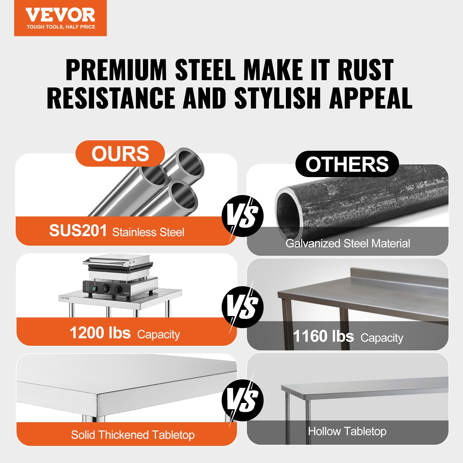 Stainless Steel Food Prep Tabl – Food X recenzja i cena