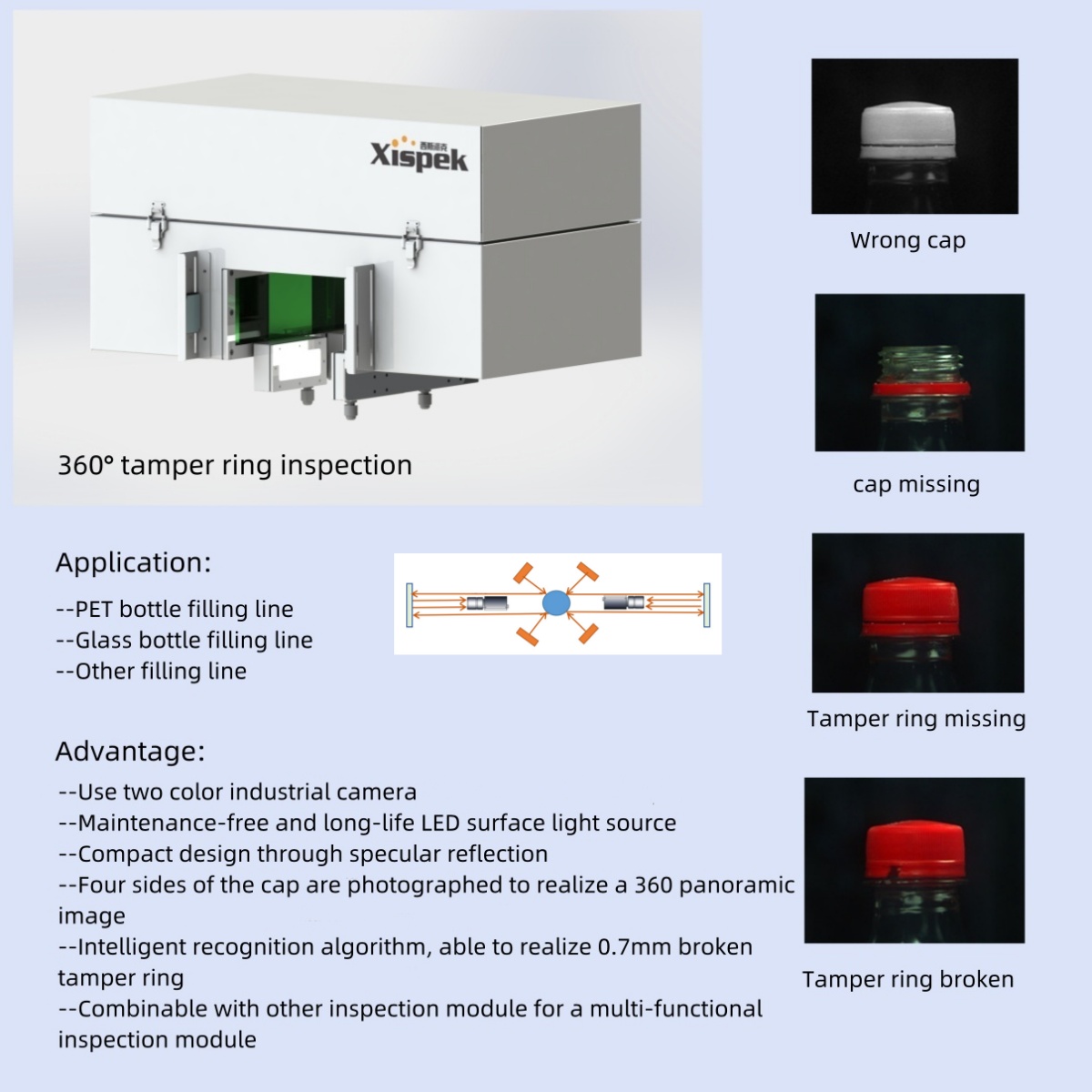 Small Automated Visual Inspect – Food X recenzja i cena